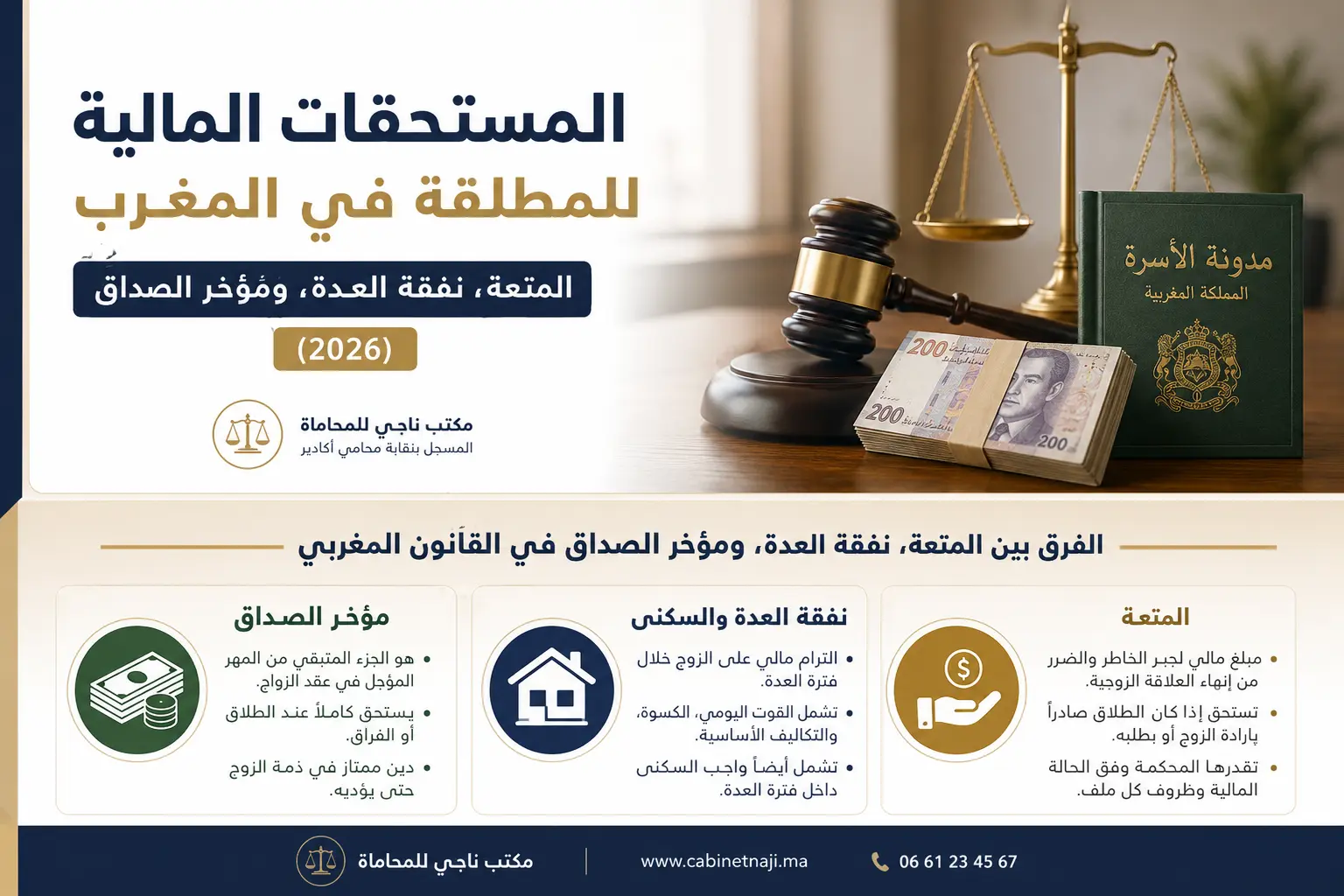 المستحقات المالية للمطلقة في المغرب: المتعة ونفقة العدة ومؤخر الصداق